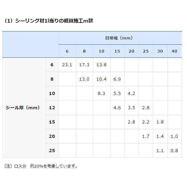 セメダイン　ＰＯＳシールサイディング２超耐候Ｓ−５２８ 4L×2缶（１ケース）｜favoritecolor｜02