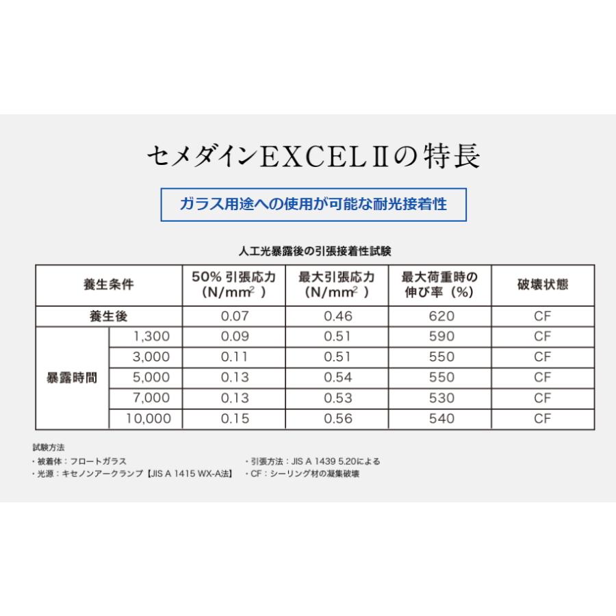 セメダイン Excelii 4l 2缶 1ケース Sr008 Paintry 通販 Yahoo ショッピング