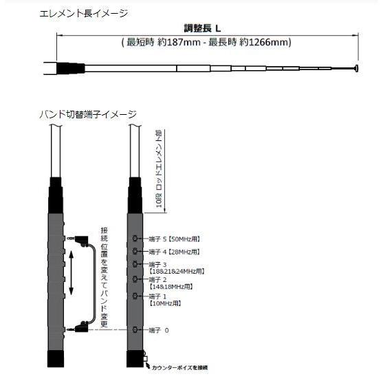 コメット HFJ-350M 3.5/7/10/14/18/21/24/28/50MHz マルチバンド