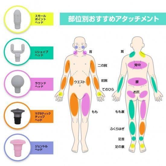 ハンディ ガン FeiyuTech KiCA MINI コンパクト セルフケアガン 【充電式 軽量 DCモーター 5種類ヘッド】の画像