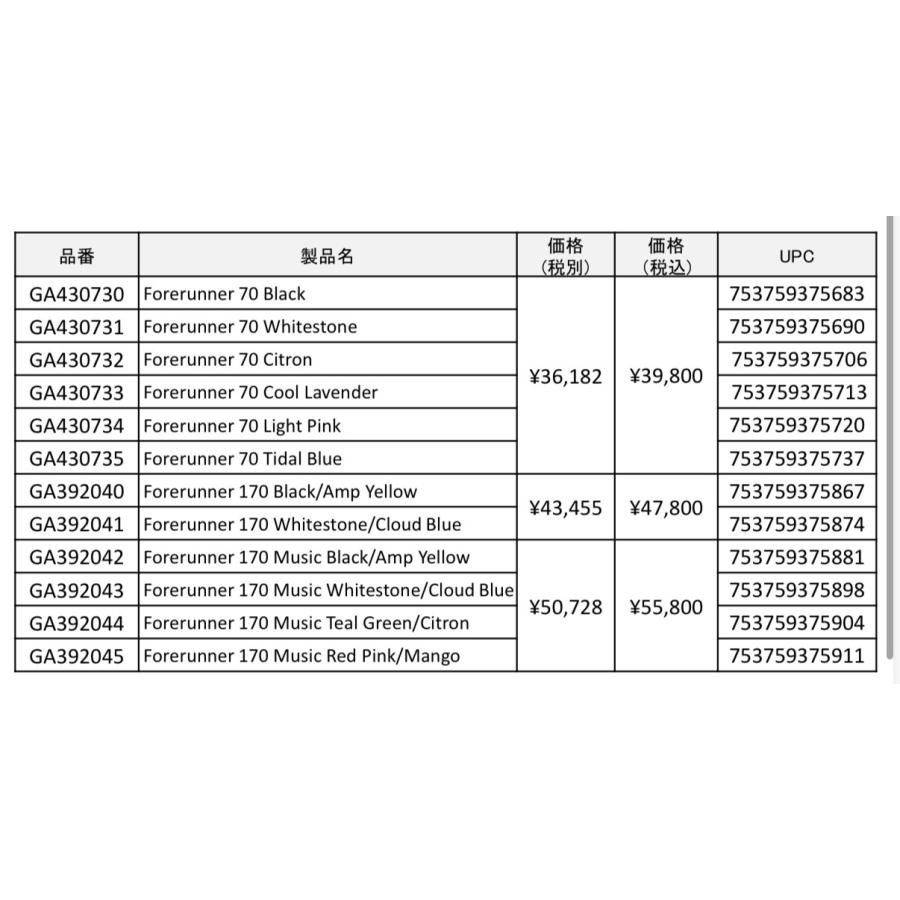 ガーミン GARMIN Forerunner 170の画像