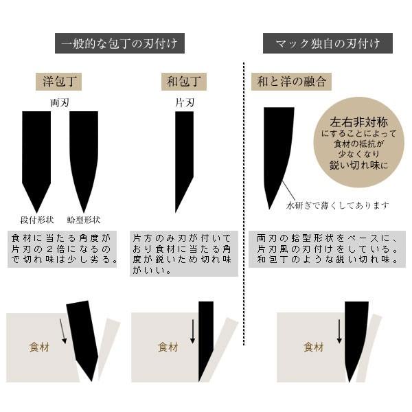 mac+a ステンレス牛刀包丁の画像