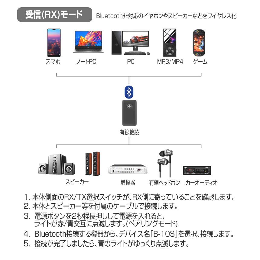 5個セット Bluetooth トランスミッター ブルートゥース 送信機 受信機