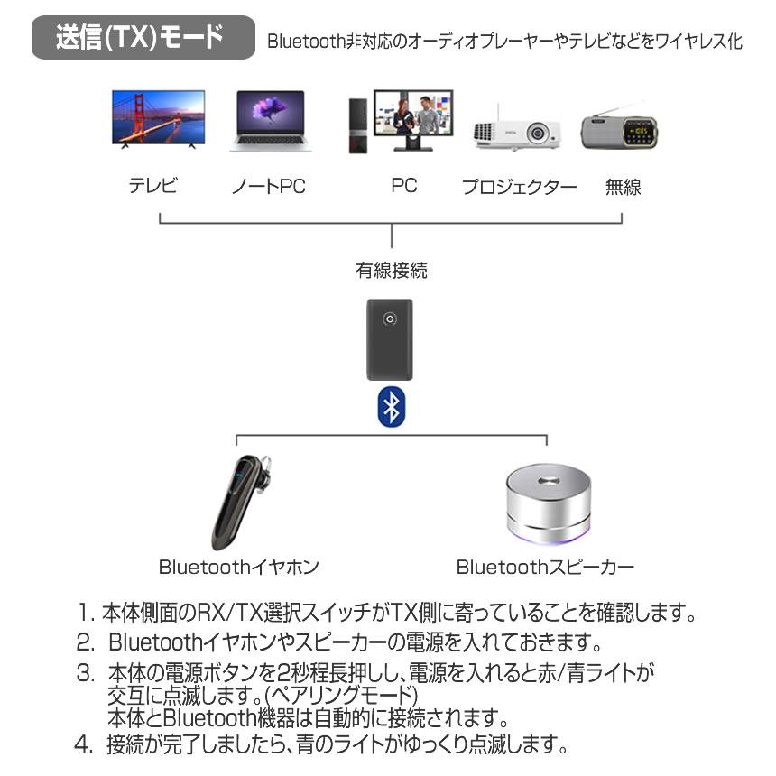 5個セット Bluetooth トランスミッター ブルートゥース 送信機 受信機