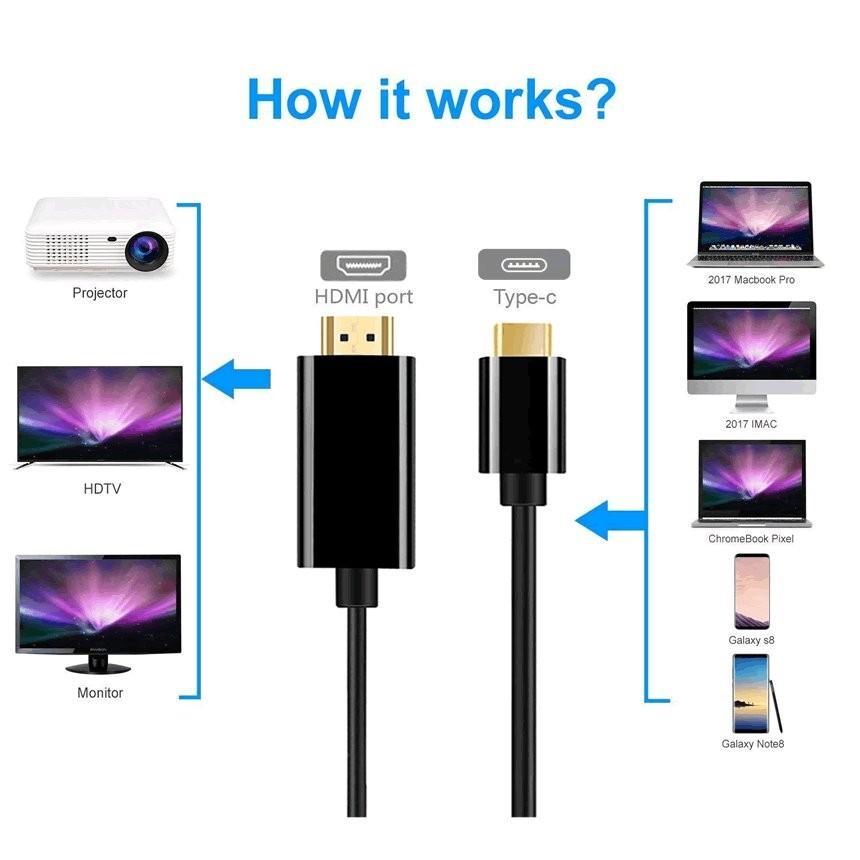 USB C to HDMI 変換ケーブル USB 3.1 Type C to HDMI ケーブル 変換ケーブル 4K 30Hz 1080P画質 音声・映像データサポート 1.8m TAIPUSITOHDMI｜fcl｜03