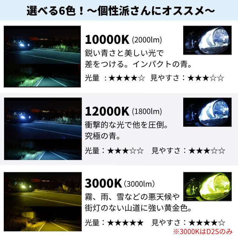 Fcl Hid バルブ D2s D2r 純正交換 Hidバルブ Fcl Hid 4300k 6000k 8000k Fcl Hid 35w Fd2n 3502 Led Hid通販のfcl Yahoo ショップ 通販 Yahoo ショッピング