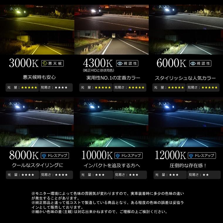 Fcl Hid エリシオン Hid エリシオン Rr1 2 3 4 H16 5 H24 5 ヘッドライト 純正hid 交換用 バルブ D2s 6000k 8000k Fcl Fd2s X 3502 3012 Led Hid通販のfcl Yahoo ショップ 通販 Yahoo ショッピング