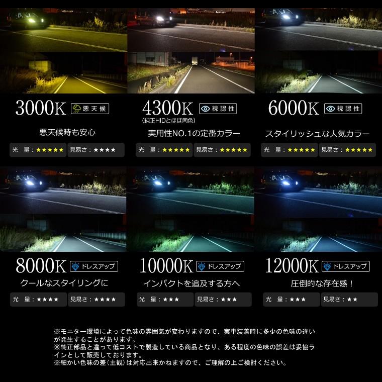 N Box カスタム Hid Jf1 2 H23 12 29 7 ヘッドライト 純正hid 交換用 バルブ D2s 6000k 8000k 選択可能 Fcl Fd2s X 3502 3023 Led Hid通販のfcl Yahoo ショップ 通販 Yahoo ショッピング