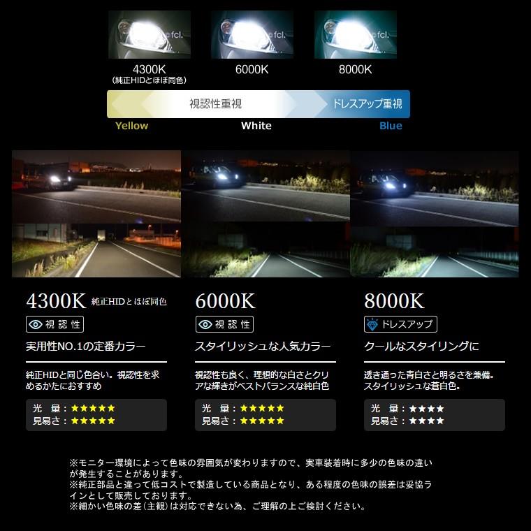 Fcl Hid エスティマハイブリッド Ahr系 H18 6 H28 5 ヘッドライト 純正hid 交換用 バルブ D4s 6000k 8000k Fcl Fd4s X 3502 0013 Led Hid通販のfcl Yahoo ショップ 通販 Yahoo ショッピング