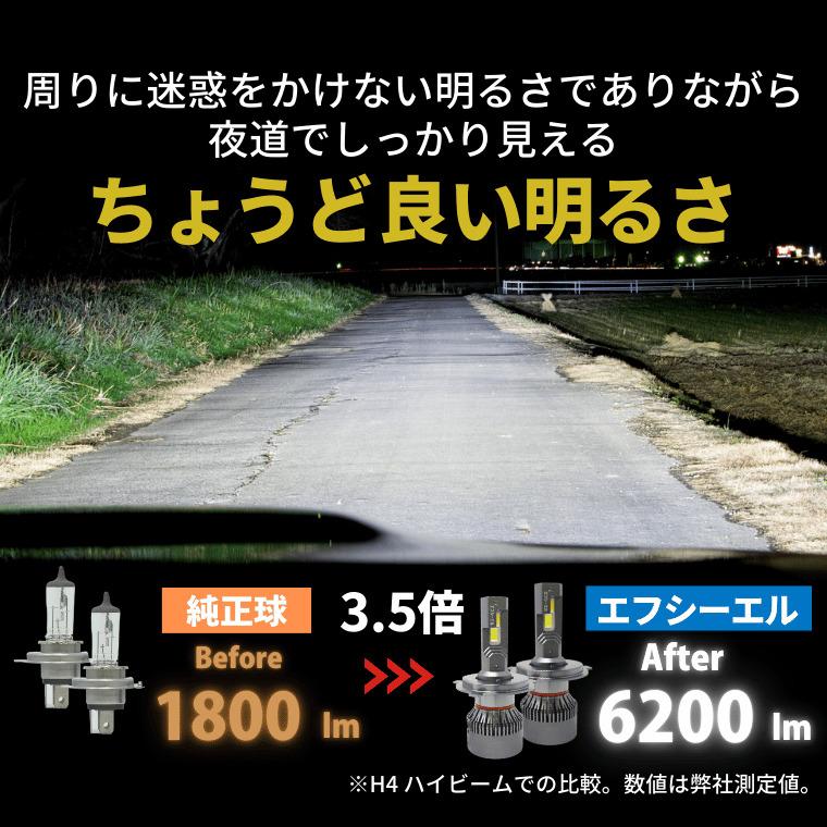 爆買 キャラバン nv350 e26 後期 ヘッドライト led h4 車検対応 hi/lo 切り替え ホワイトパーツ | fcl. | 03