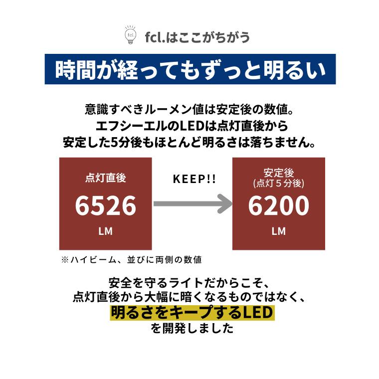 爆買 キャラバン nv350 e26 後期 ヘッドライト led h4 車検対応 hi/lo 切り替え ホワイトパーツ | fcl. | 09