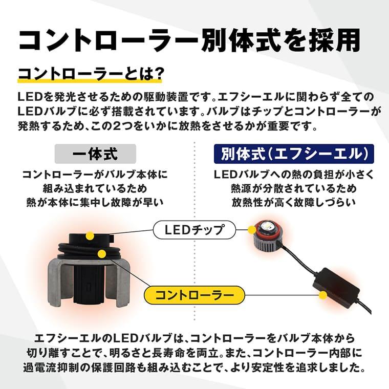 キャラバン e26 2色切り替え led フォグランプ ホワイト イエロー 黄色 後付け 純正LED レンズユニット 交換 フォグレンズ フォグ パーツ フォグランプユニット | fcl. | 16