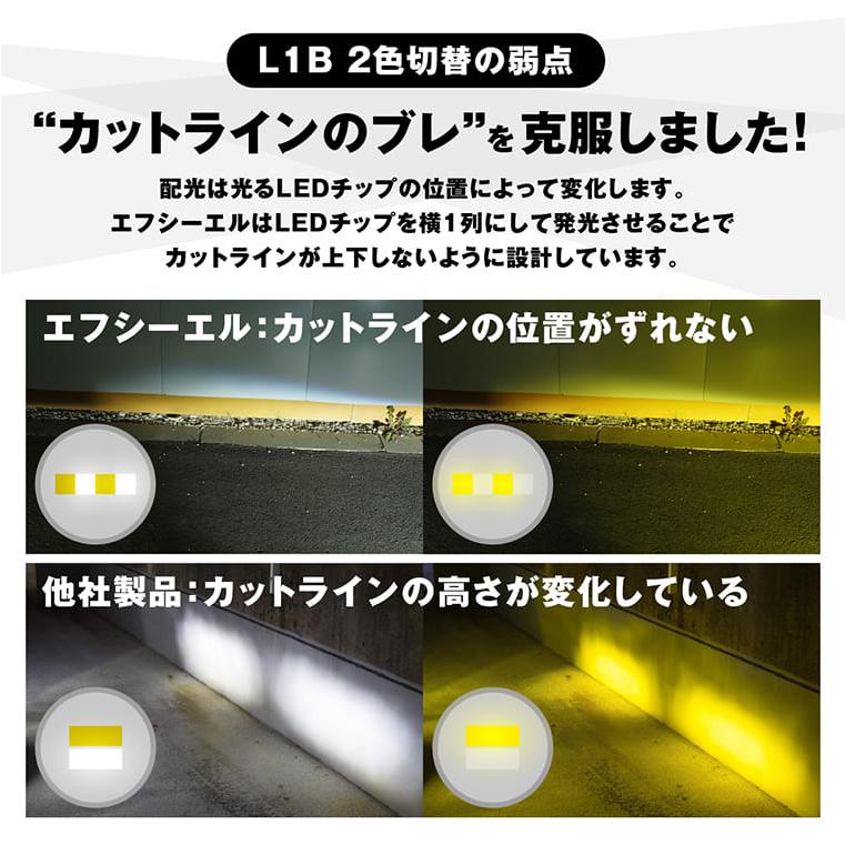 キャラバン e26 2色切り替え led フォグランプ ホワイト イエロー 黄色 後付け 純正LED レンズユニット 交換 フォグレンズ フォグ パーツ フォグランプユニット | fcl. | 12