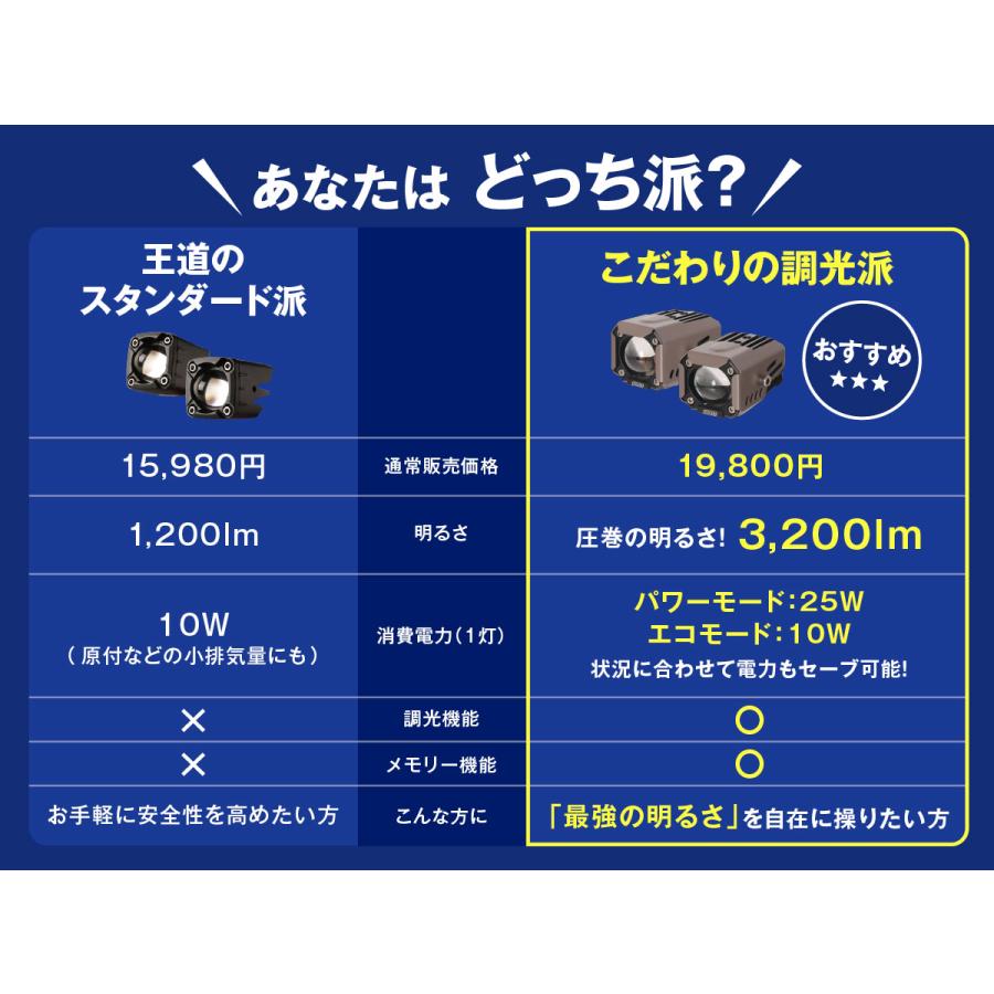 fcl. バイク フォグランプ led 2色切り替え 調光式 ホワイト イエロー