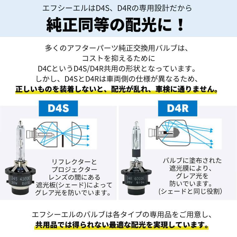 明るさ150% 純正交換用HIDバーナー D4R 8000k 2本