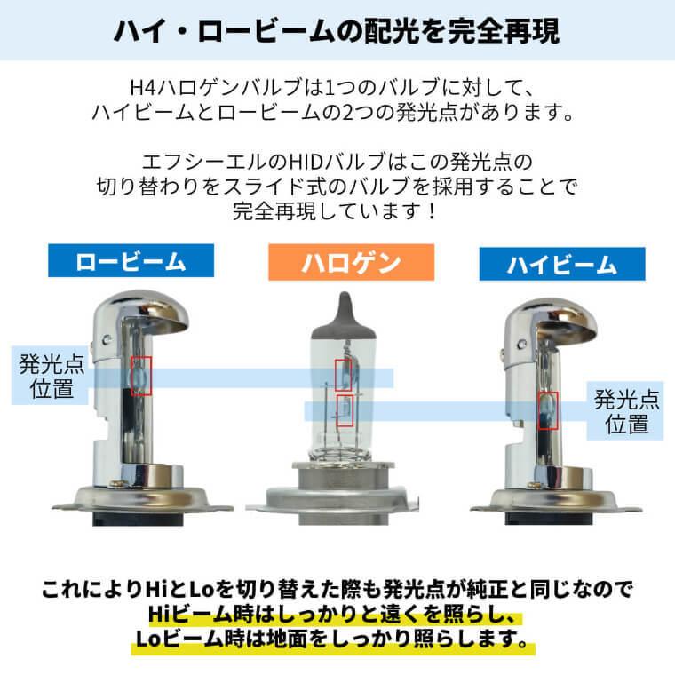 h4 hid キット 55w HID ハロゲン hid h4 hi lo ヘッドライト hidキット リレー リレーレス  H4 Hi/Lo 6000k 8000k リレー付き fcl エフシーエル｜fcllicoltdshy｜14