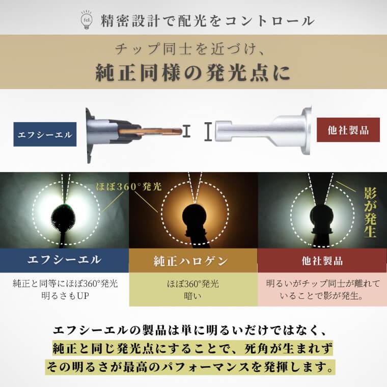 fcl. ハイエース200系 led ヘッドライト バルブ hb3 8型 7型 6型〜1型