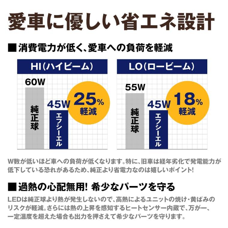fcl. 24v h4 led バルブ ヘッドライト 電球色 ホワイトトラック