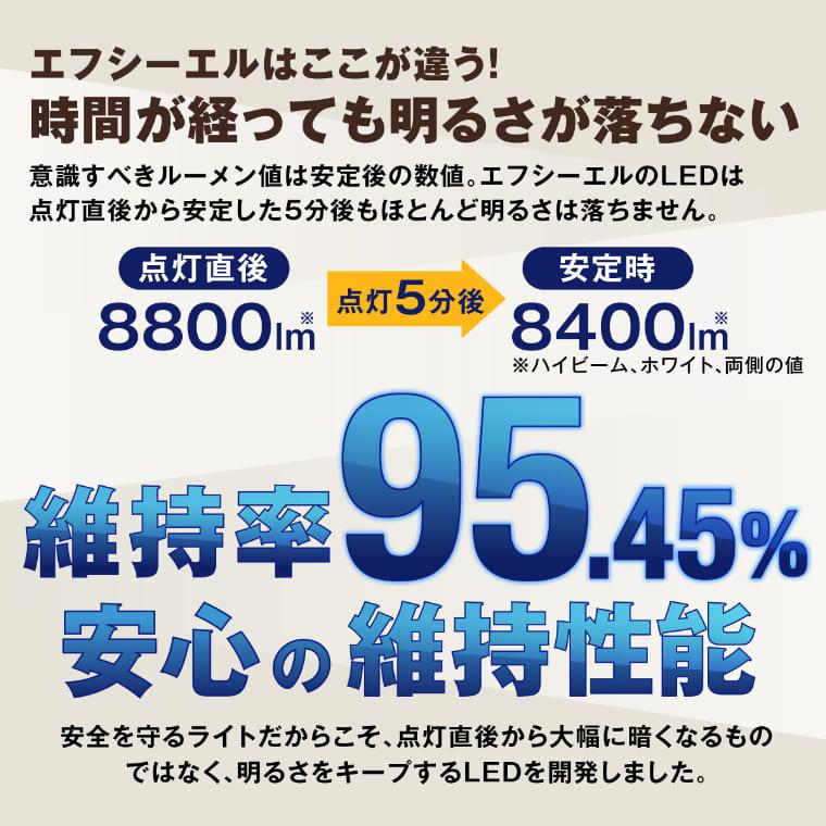 24v h4 led バルブ ヘッドライト 電球色 ホワイトトラック ランドクルーザー 60 70 サファリ エルフ ダイナ デュトロ 車検対応 | fcl. | 08