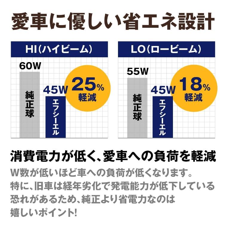fcl. h4 led バルブ ヘッドライト 電球色 ハロゲン色 暖色 ハイエース