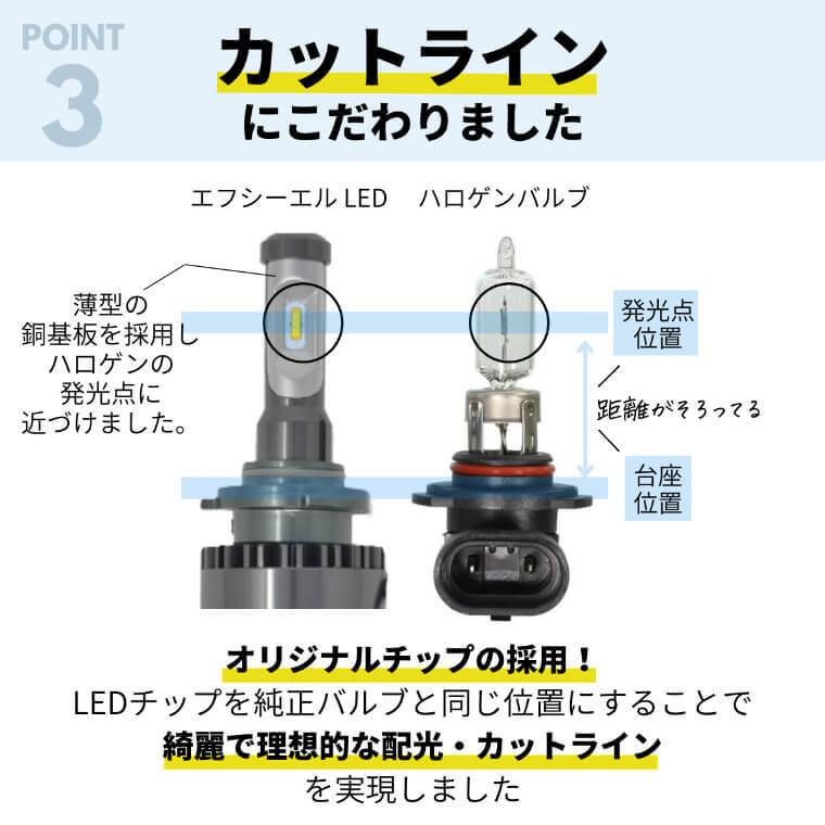 最終決算 超最新ウルトラ極光LEDヘッドライトフォグランプ爆光車検対応