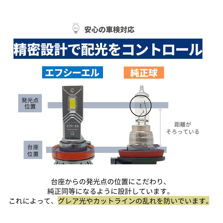 fcl.(エフシーエル) H8 H11 H16 LED Amazon | fcl.(エフシーエル) H8 H11 H16 LED フォグランプ 2色