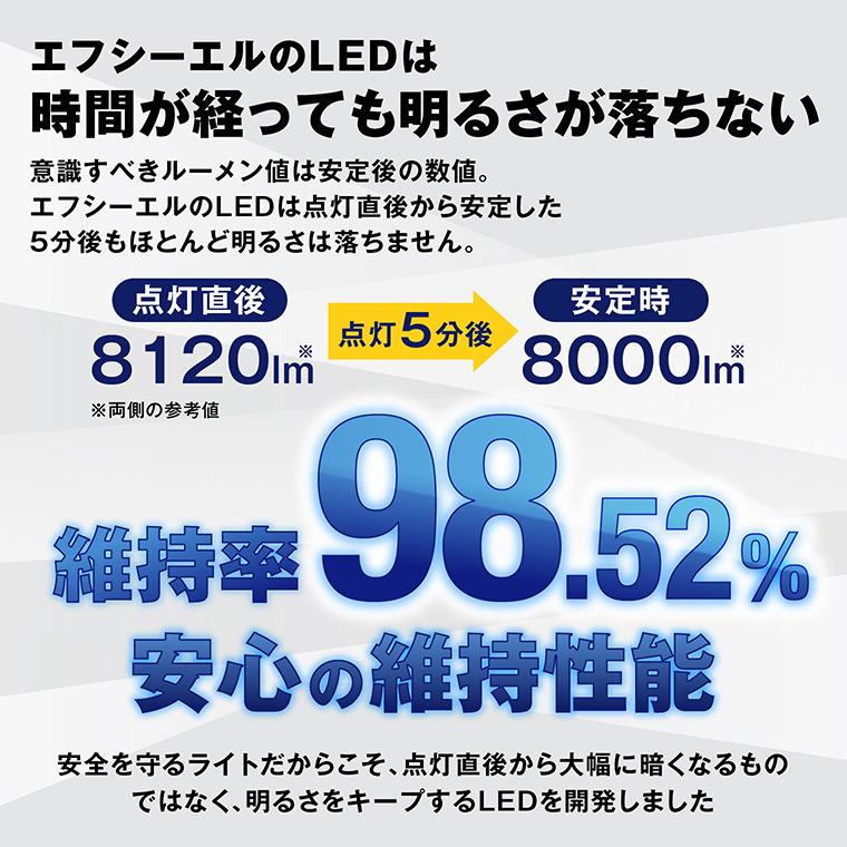d1s d3s led ヘッドライト 輸入車 純正hid led化 交換 ポン付け ledバルブ ホワイト bmw アウディ ゴルフ7 配線不要 | fcl. | 08