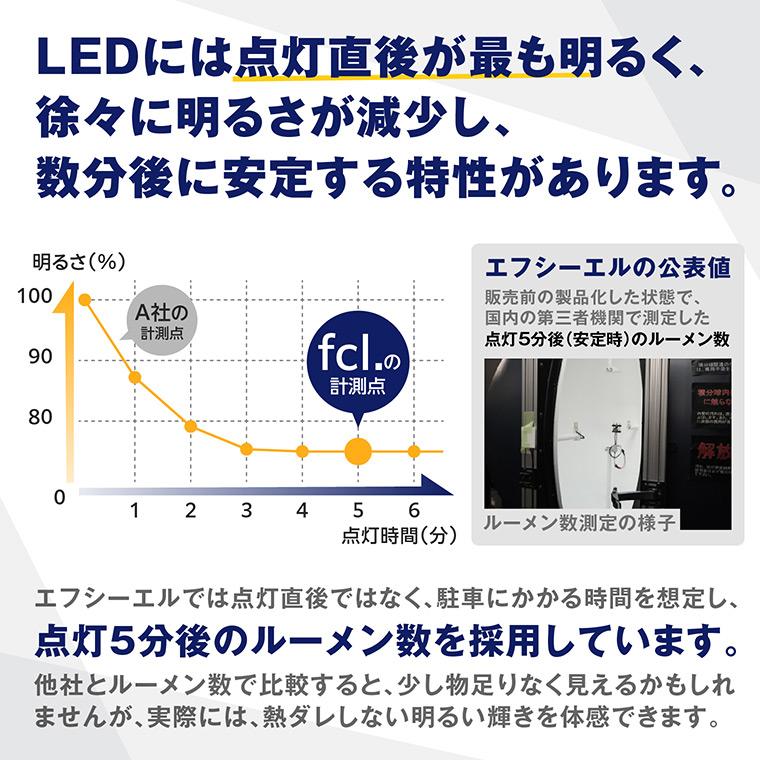 d1s d3s led ヘッドライト 輸入車 純正hid led化 交換 ポン付け ledバルブ ホワイト bmw アウディ ゴルフ7 配線不要 | fcl. | 10