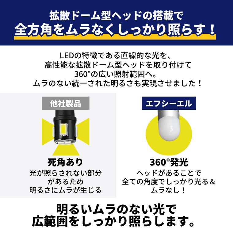 t10 バルブ led アンバー サイドウインカー サイドウィンカー 車検対応 | fcl. | 04