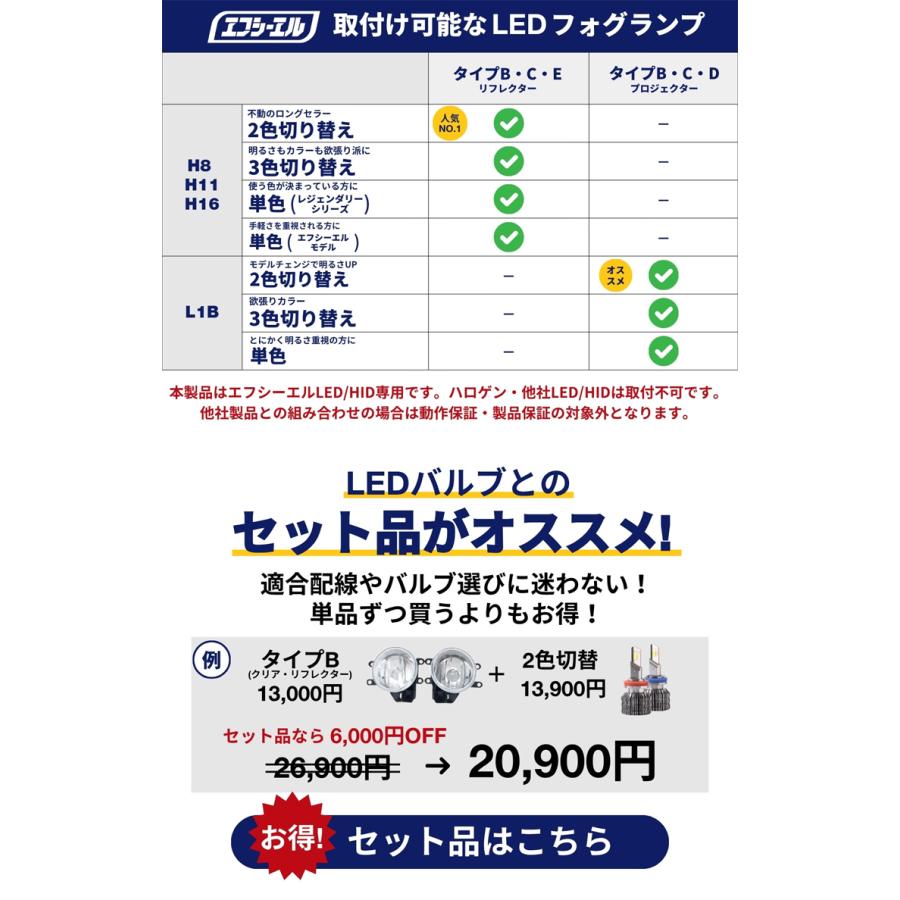 フォグランプ ユニット レンズ 後付け 純正led 交換 クリア 汎用 補修用 トヨタ 日産 スズキ 三菱 ダイハツ ホンダ | fcl. | 11