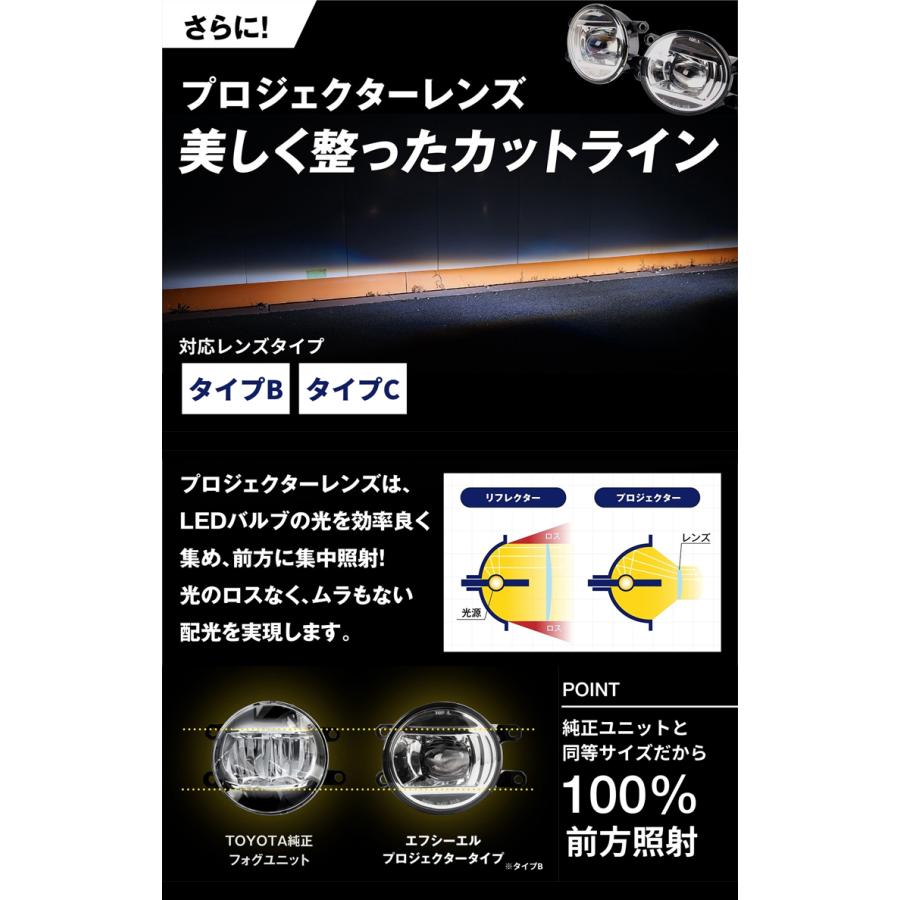 フォグランプ ユニット レンズ 後付け 純正led 交換 クリア 汎用 補修用 トヨタ 日産 スズキ 三菱 ダイハツ ホンダ | fcl. | 12