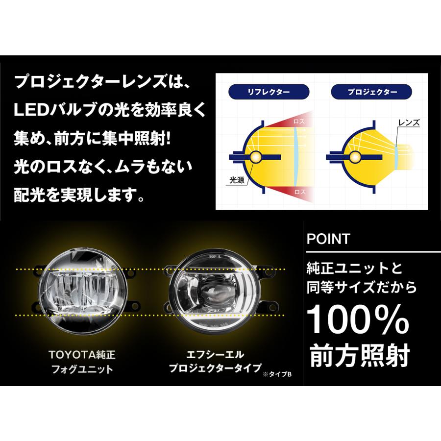fcl. 純正 led フォグランプ レンズユニット フォグ ユニット クリア