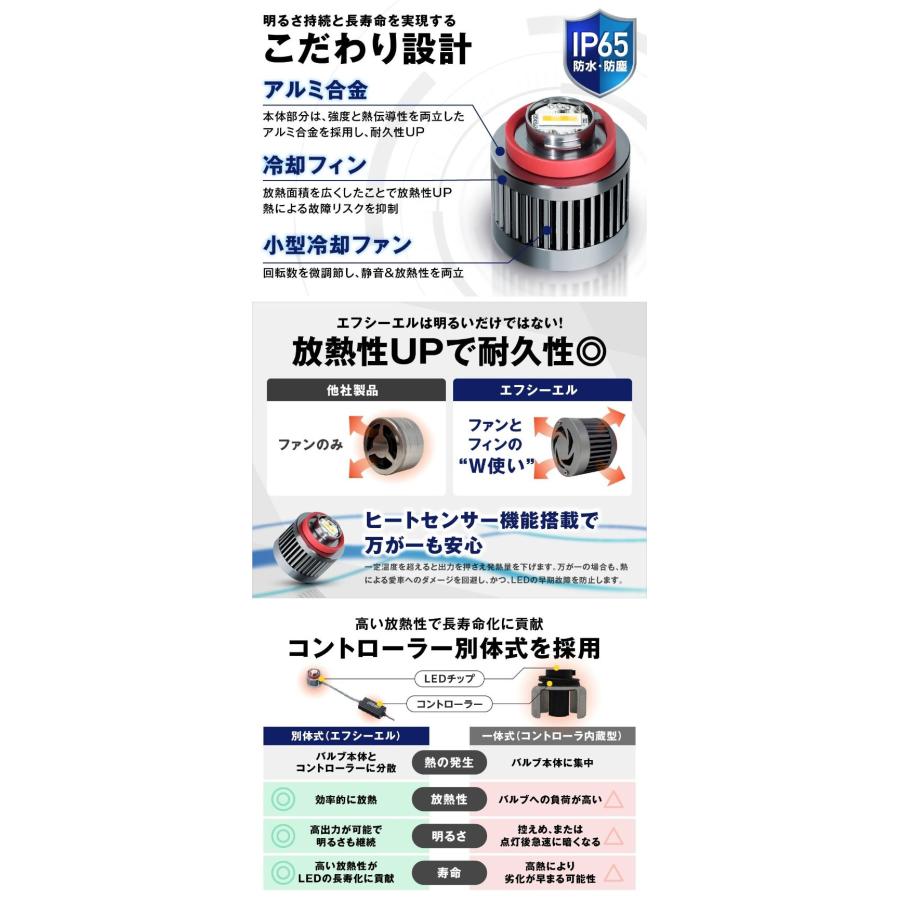 l1b フォグランプ 2色切り替え led イエロー ライムイエロー ホワイト フロスティブルー ハイエース200系 アルファード カローラ | fcl. | 09