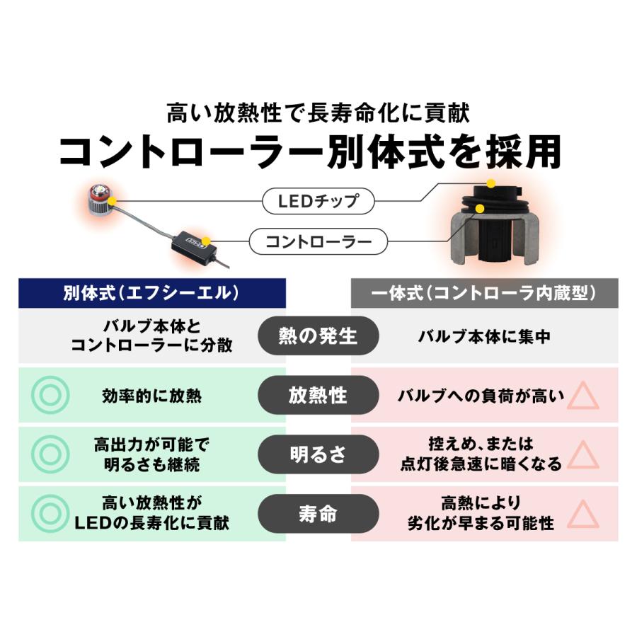 fcl. フォグランプ L1B 2色切り替え ledフォグランプ ledバルブ