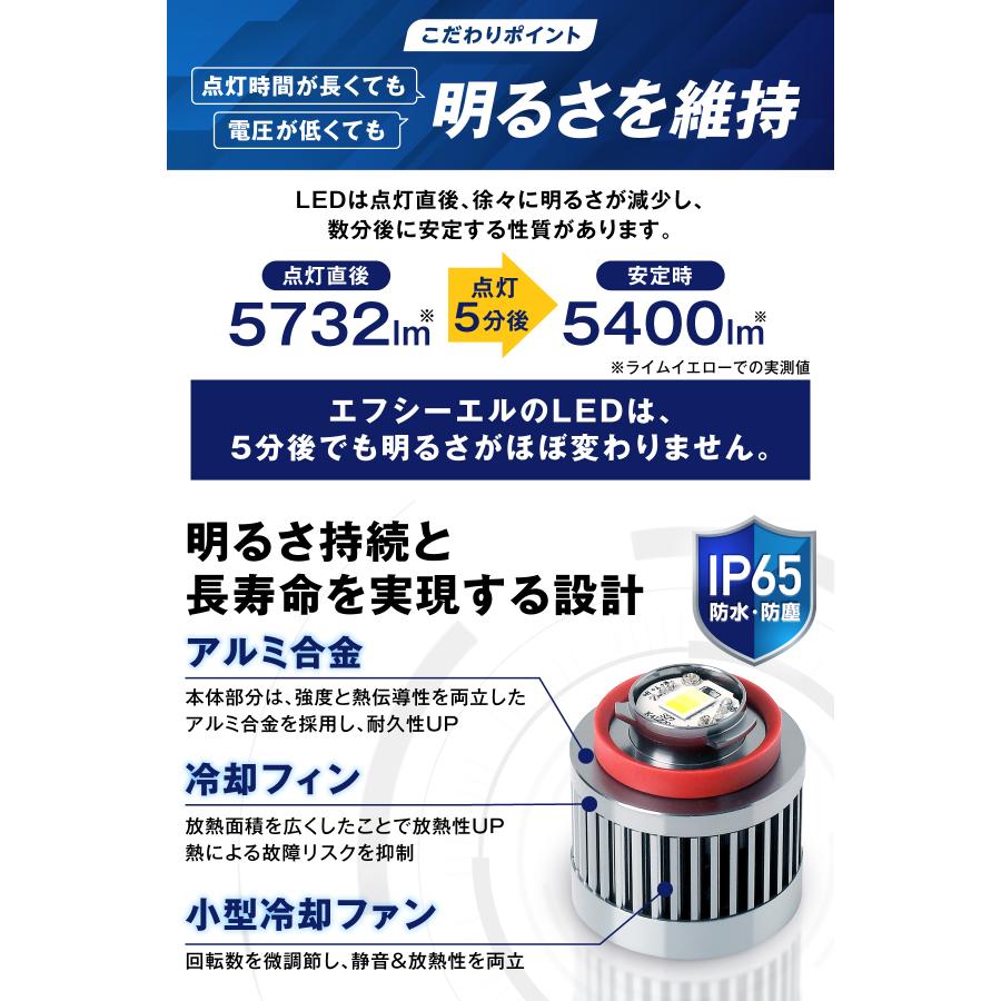 fcl LEDキット　L1B ホワイト　ライムイエローチェンジ Amazon | fcl.(エフシーエル) L1B フォグランプ led 新型 純正
