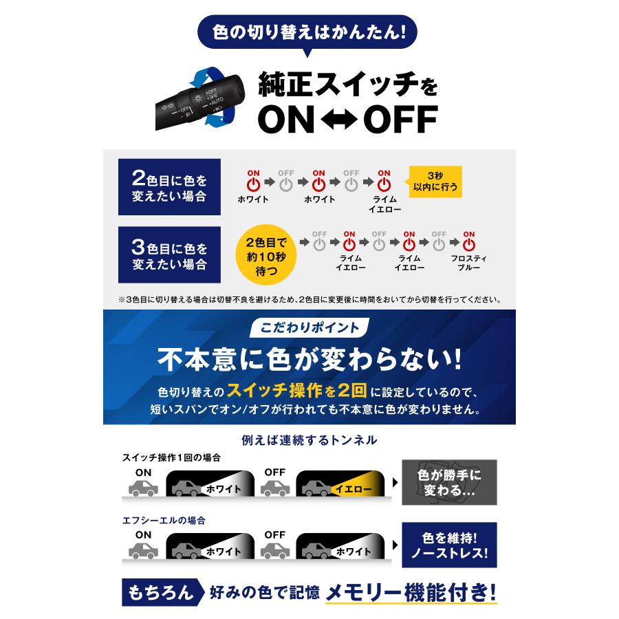 fcl L1B　3色 led 　ホワイト　ライムイエロー フロスティブルー fcl L1B 3色 led ホワイト ライムイエロー フロスティブルー