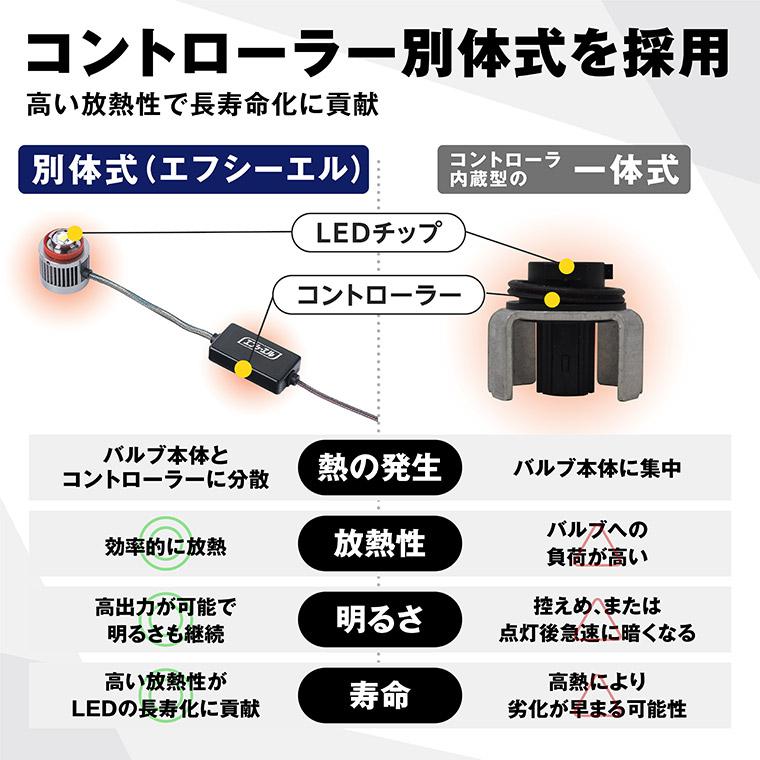 fcl. l1b フォグランプ led イエロー 黄色 ライムイエロー ホワイト