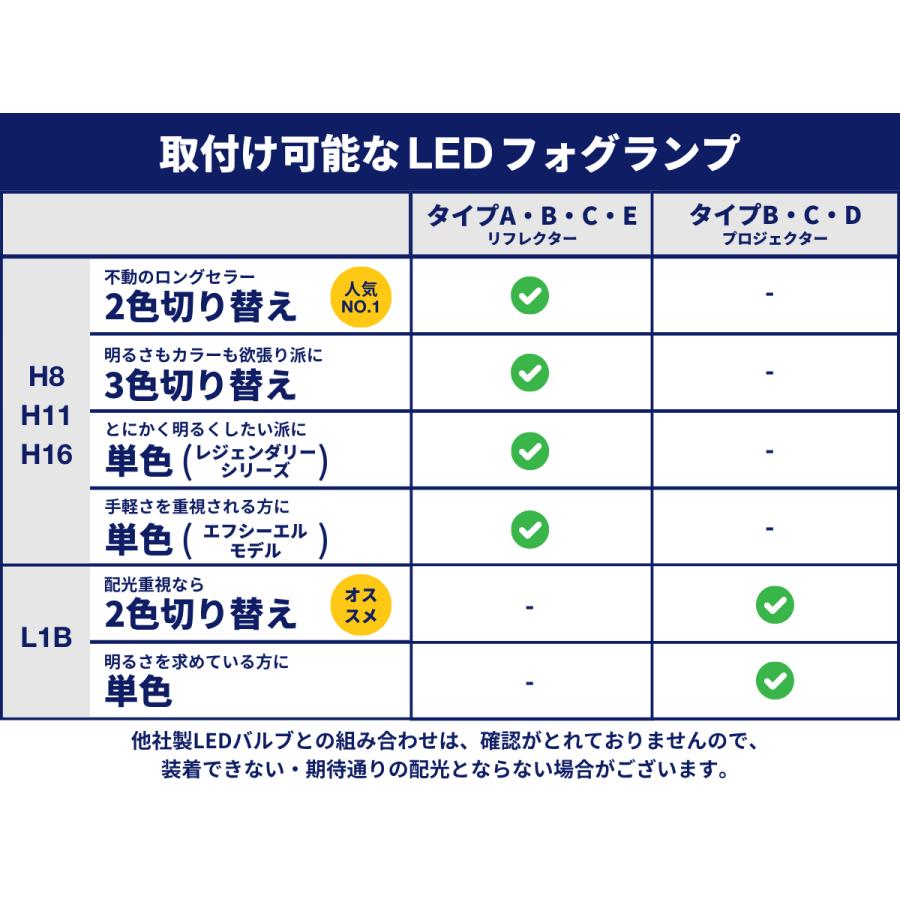 fcl. フォグランプ ユニット led 2色切り替え レンズセット 後付け 