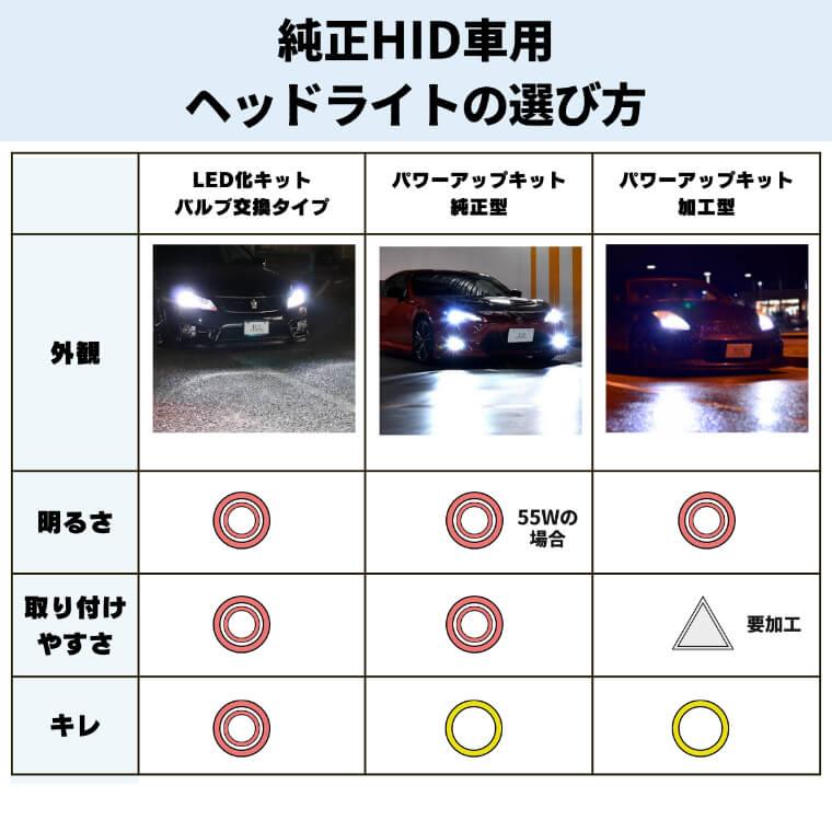 D2S D2R 55W化 パワーアップHIDキット ヘッドライト 加工なし 純正型 タイプF 6000K 8000K hid バルブ 車検対応 fcl エフシーエル｜fcllicoltdshy｜19