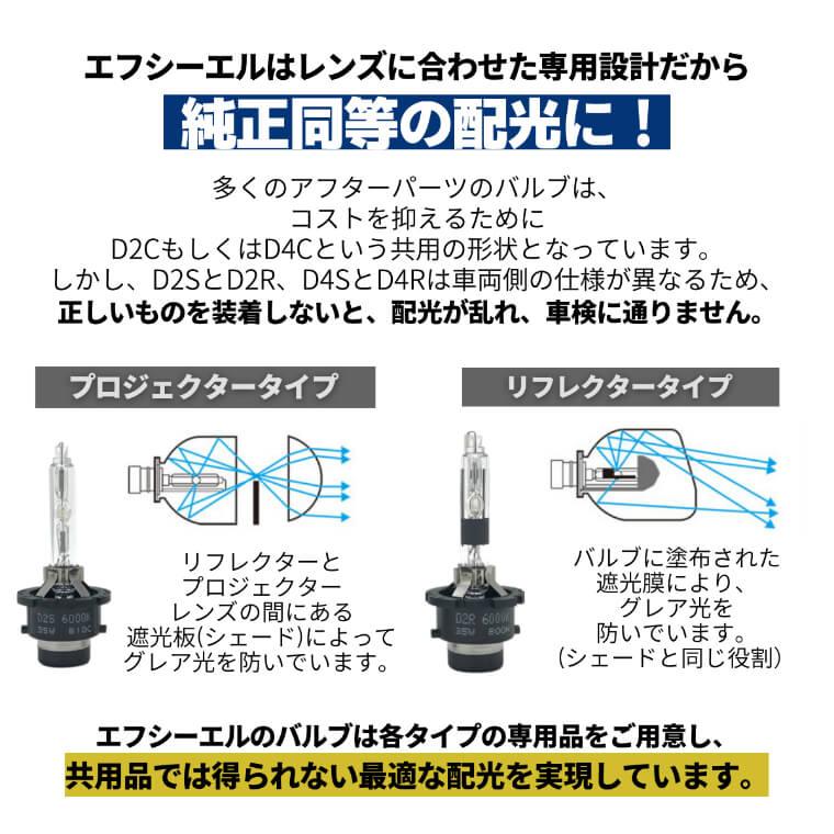 D2S D2R 55W化 パワーアップHIDキット ヘッドライト 加工なし 純正型 タイプF 6000K 8000K hid バルブ 車検対応 fcl エフシーエル｜fcllicoltdshy｜12