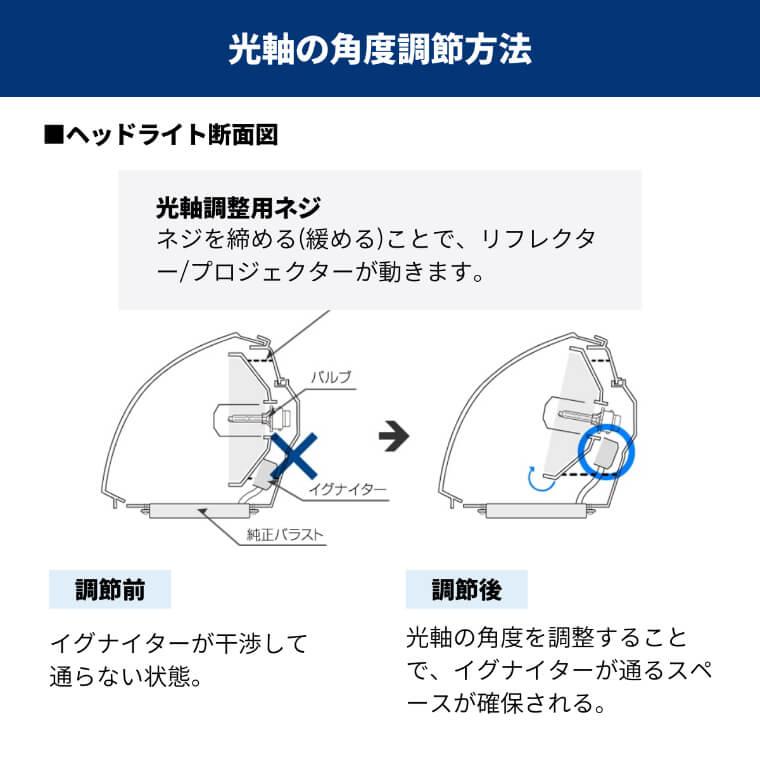 d2s d2r hidキット 45w 純正hid パワーアップキット タイプE 純正型 バラスト 6000k 8000k 車検対応 ホンダ マツダ 三菱 スバル | fcl. | 20