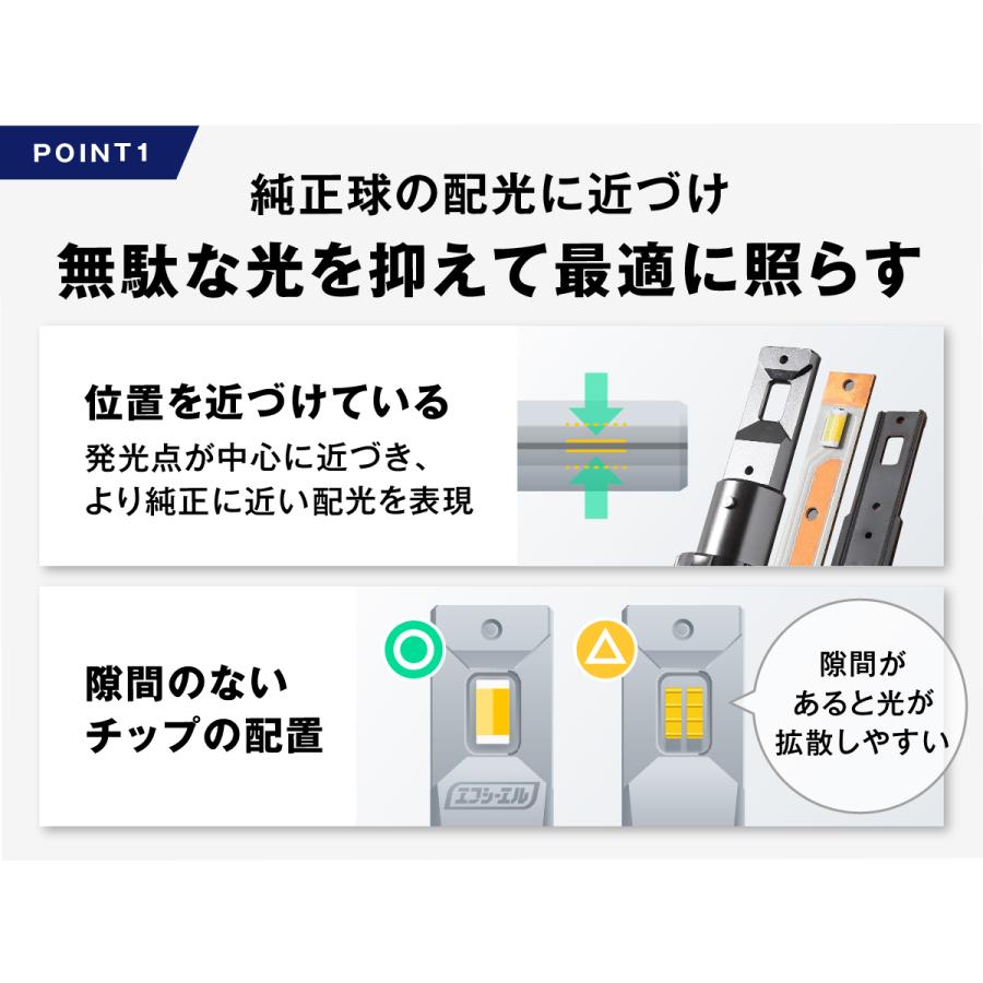 fcl. ledフォグランプ 2色切替 h11 ledバルブ h8 フォグランプ h16 hb4