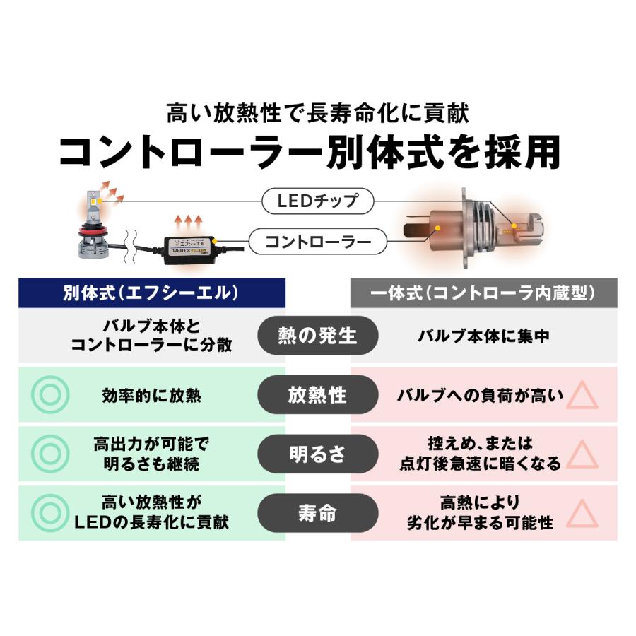 fcl. ledフォグランプ 2色切替 h11 ledバルブ h8 フォグランプ