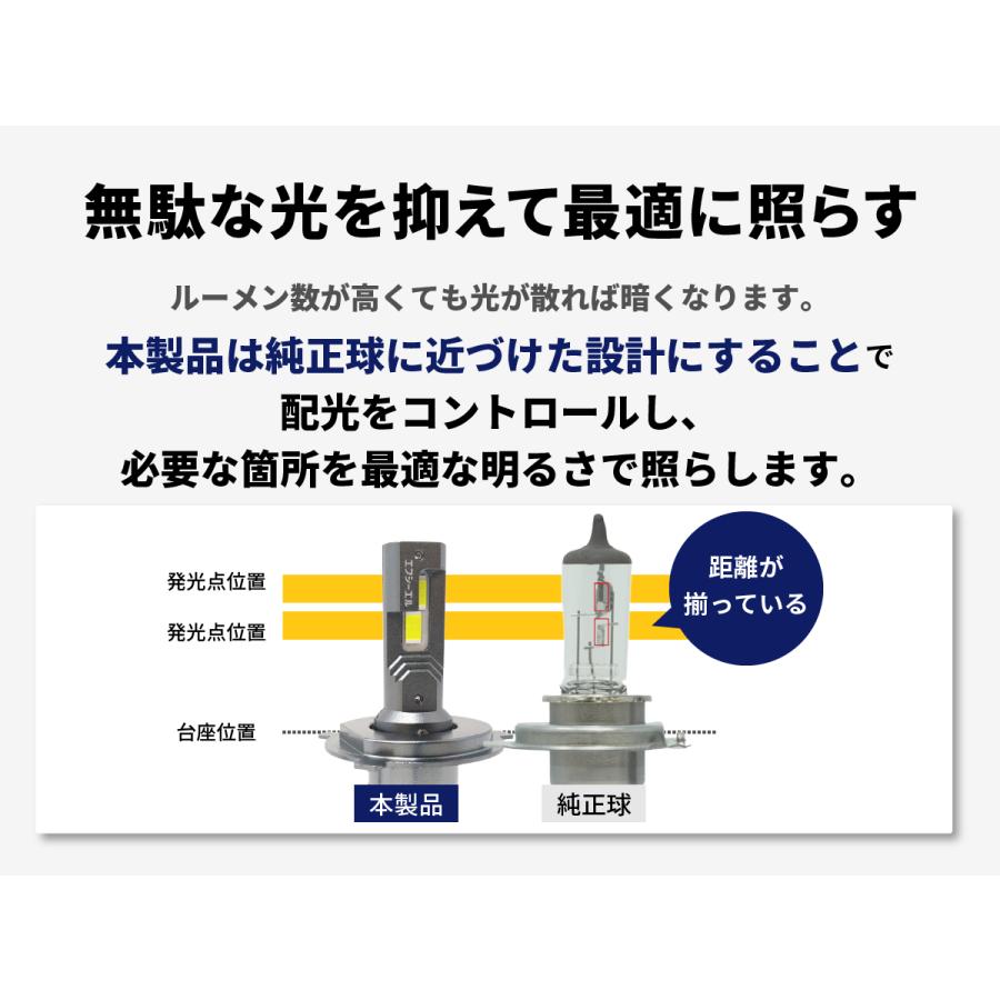 fcl. バイク h4 led ヘッドライト hi/lo 車検対応 cbr250r レブル250