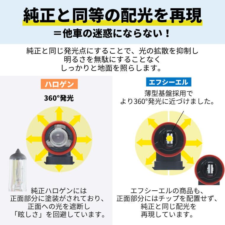 fcl.(エフシーエル) H8 H11 H16 LED fcl. フォグランプ h8 h11 h16 hb4 psx26w led フォグ イエロー