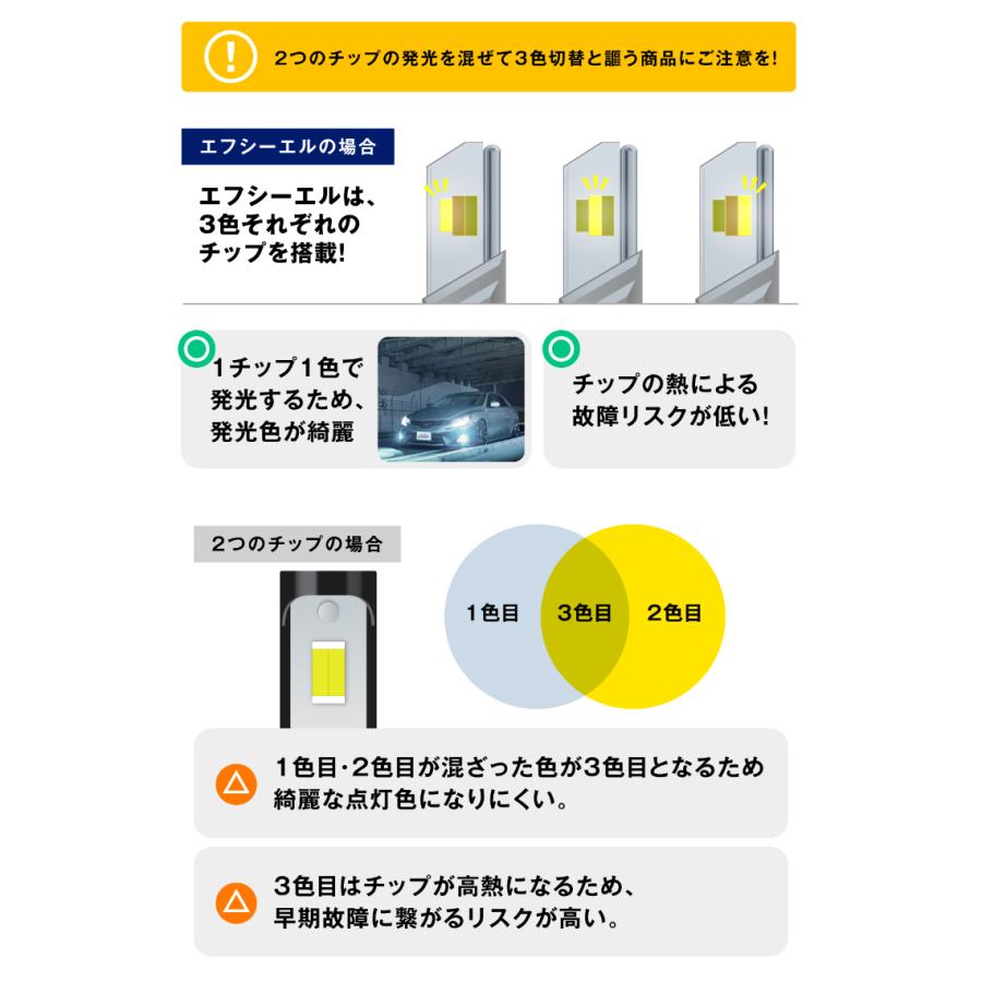 fcl. led フォグランプ 後付け レンズユニット 3色切り替え 汎用 純正