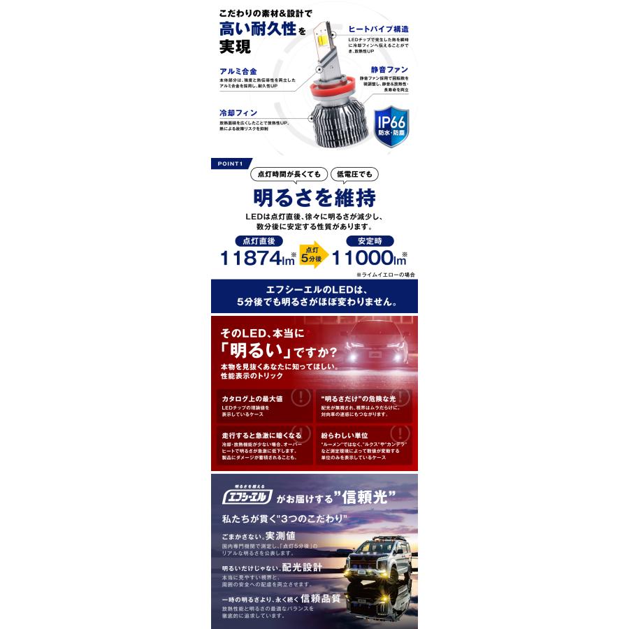 fcl. led フォグランプ 後付け レンズユニット 3色切り替え 汎用 純正