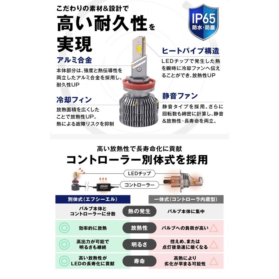 fcl. フォグランプ led 後付け 2色切り替え フォグランプユニット