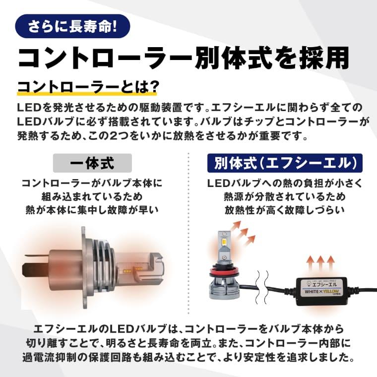 フォグランプ 後付け led レンズユニット 交換 2色切替え ガラスレンズ ledキット セットフォグ  純正ledフォグ アルファード ヴェルファイア fcl エフシーエル｜fcllicoltdshy｜24