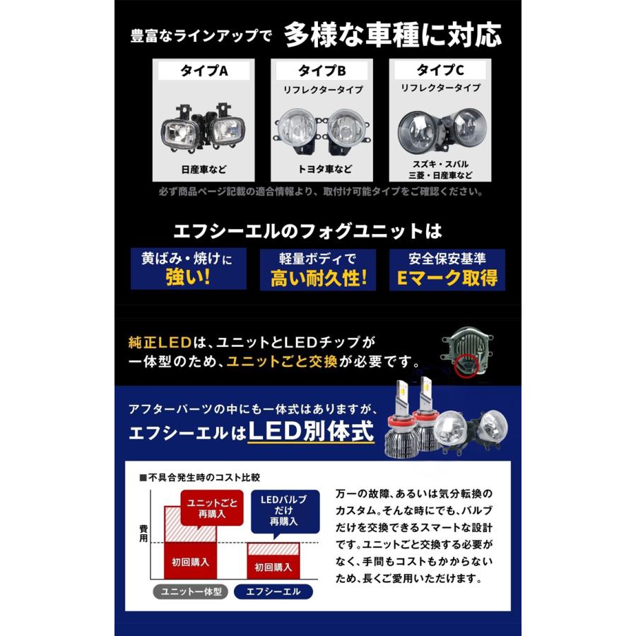 fcl. フォグランプ led 後付け 2色切り替え ユニット レンズセット